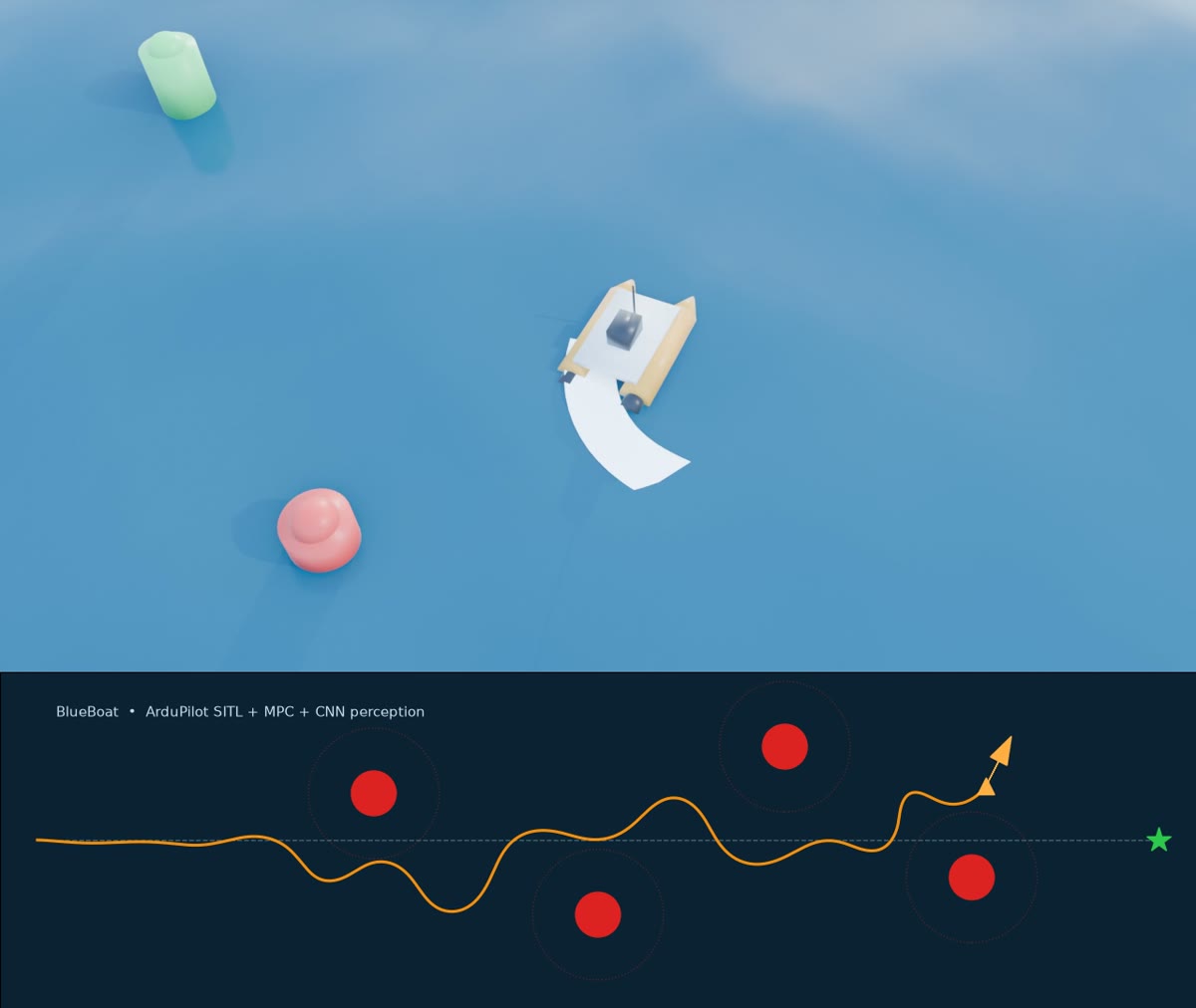Autonomous surface vessel: BlueBoat USV with real ArduPilot, model-predictive control and learned perception